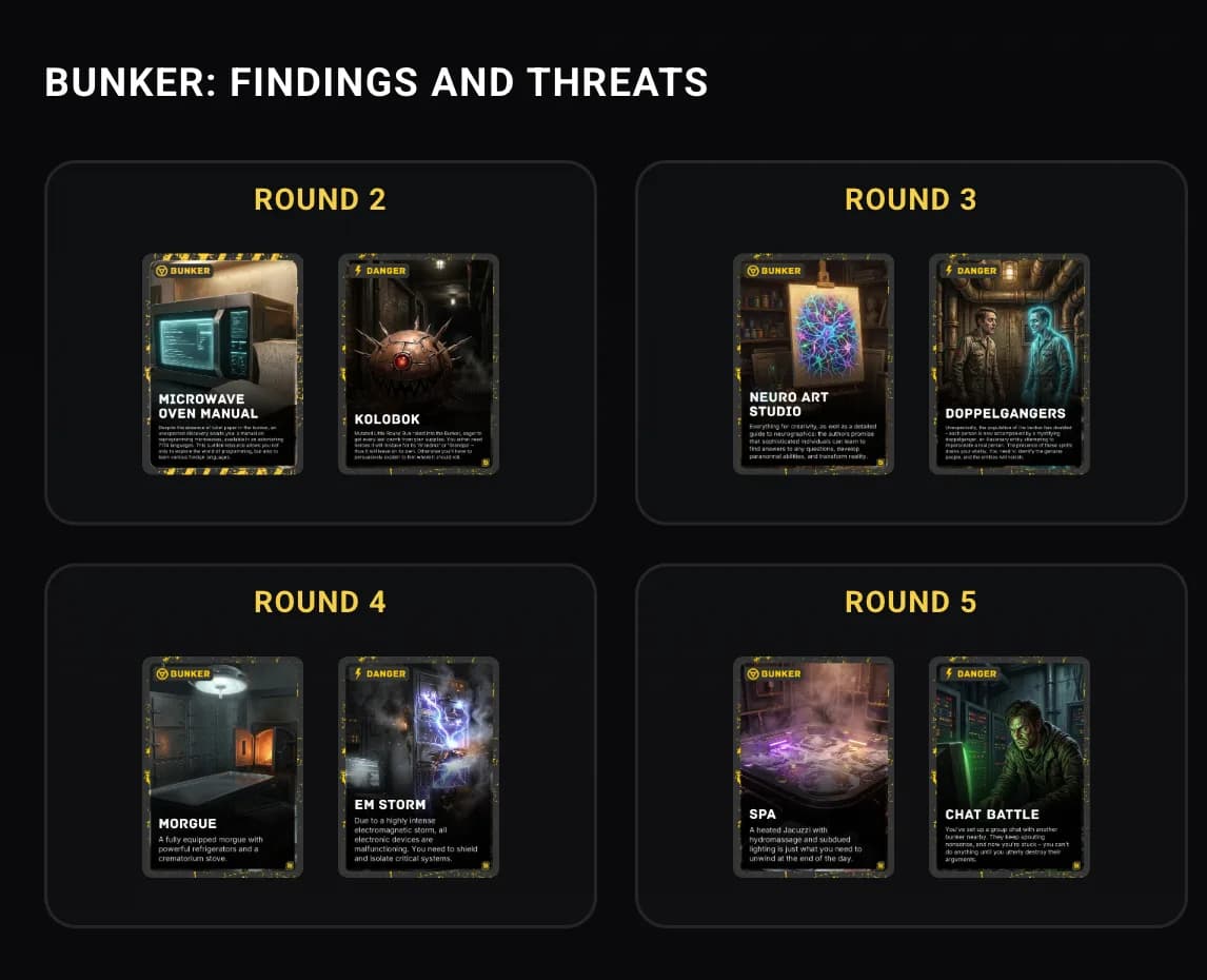 Bunker findings and threats per round in Bunker Online