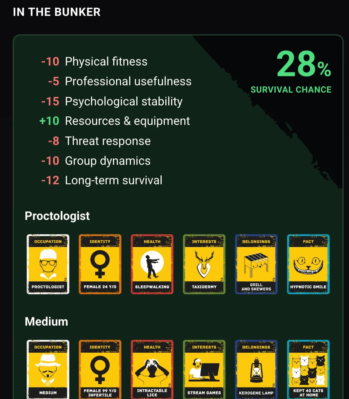 Bunker Online game recap: survival probability and factors