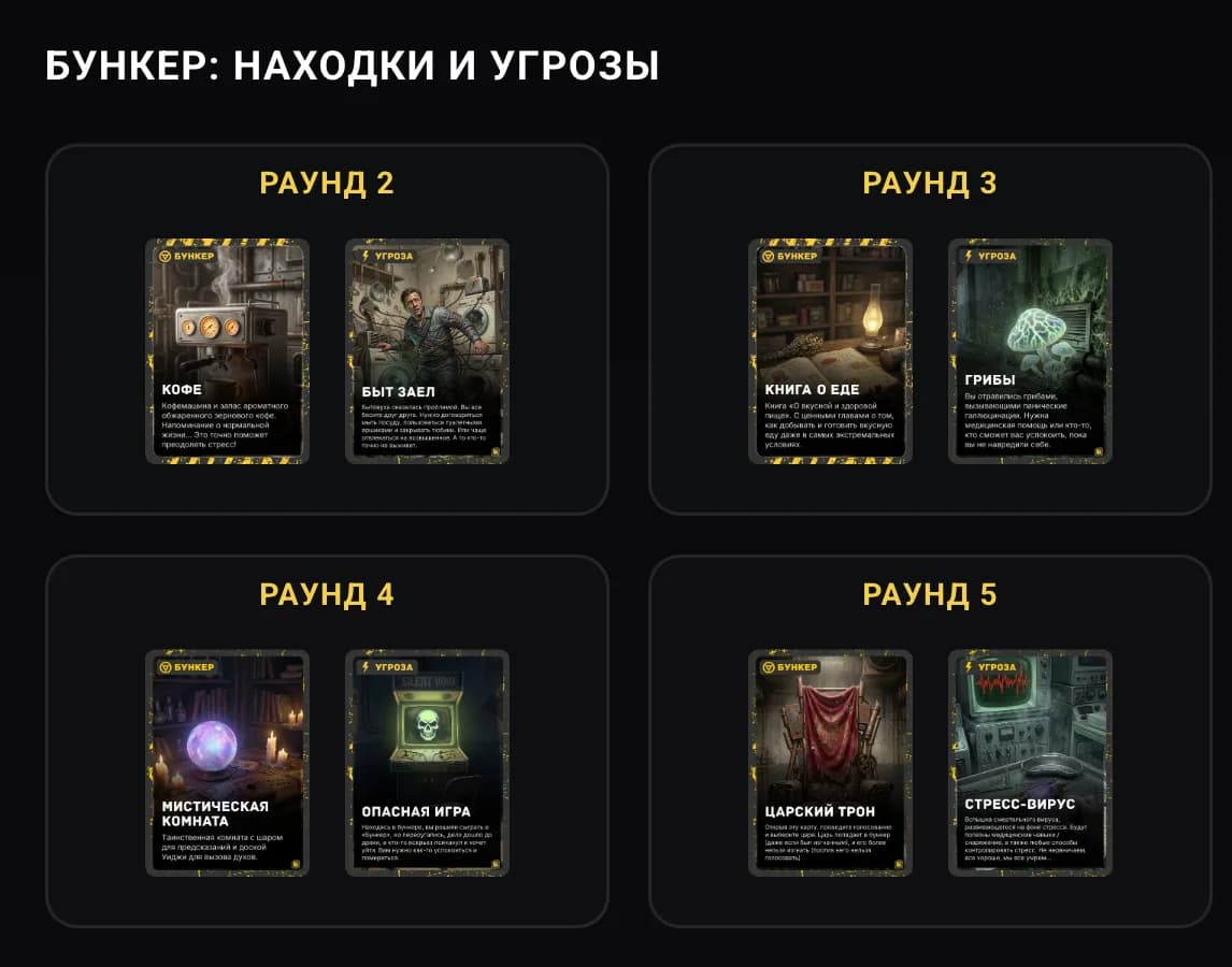 Находки и угрозы бункера по раундам в Бункер Онлайн