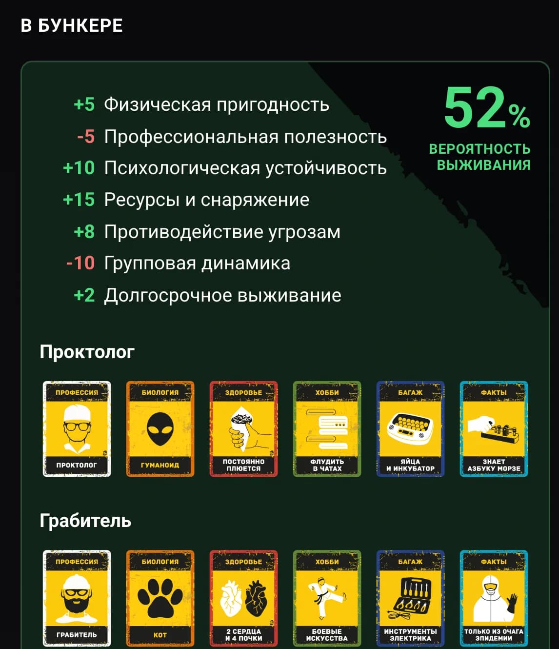 Итоги партии в Бункер Онлайн: вероятность выживания и факторы